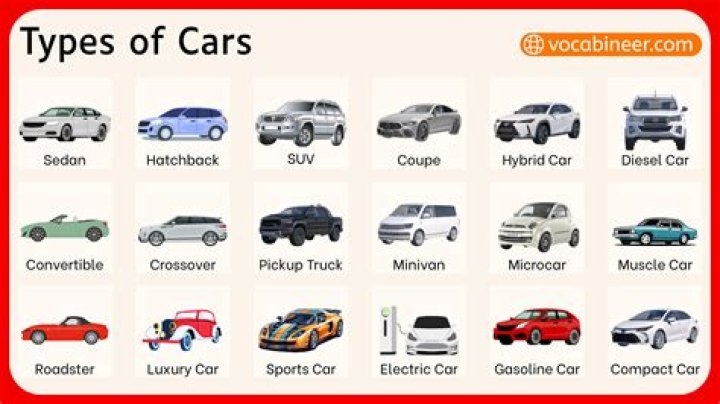 210 Awesome Car Names to Reflect Your Ride's Color, Personality, and More