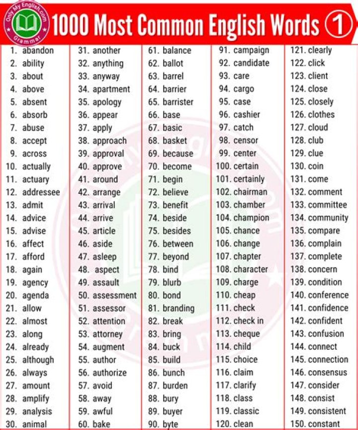 30 Common Words You're Using All Wrong