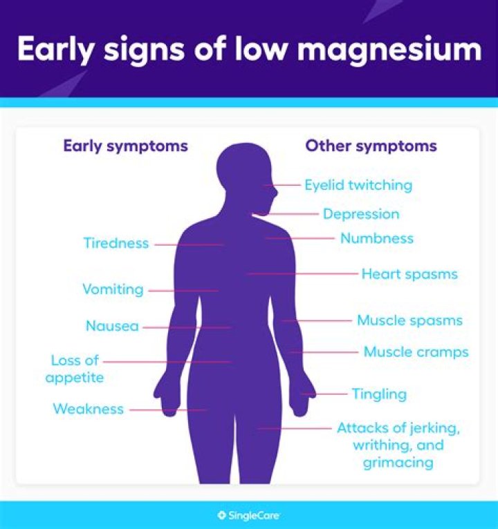 7 Low Magnesium Symptoms to Watch Out For, According to Doctors