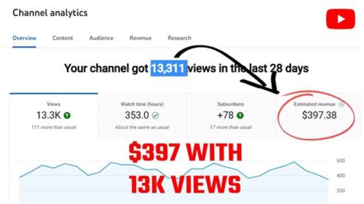 Bengal net worth, income and estimated earnings of Youtuber channel