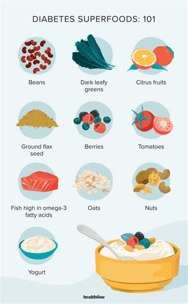 Bernstein Diet – Healthy Solution to Get Rid of Diabetes