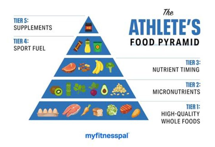 Best Foods for Athletes