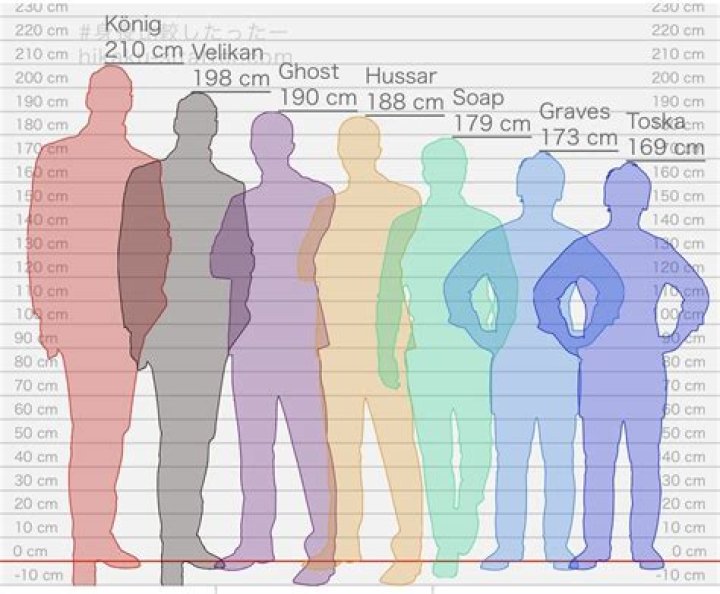 Coco König Height, Weight, Age, Body Statistics, Boyfriend, Biography