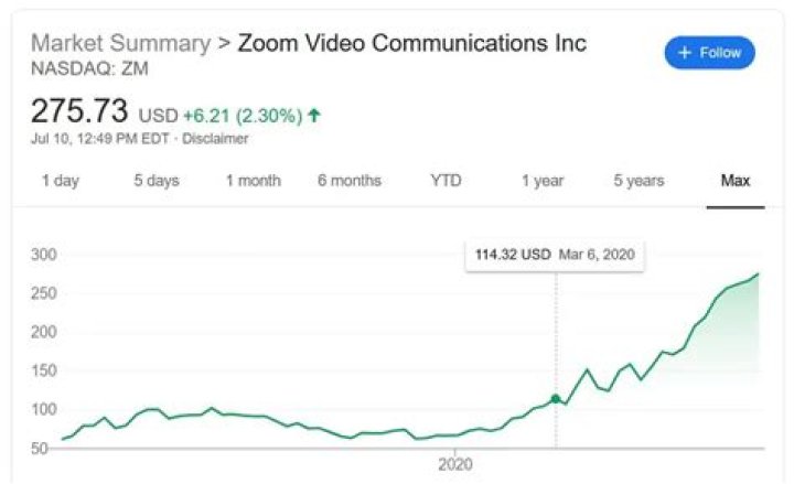 Coronavirus Has Made Zoom CEO Eric Yuan So So So Much Money