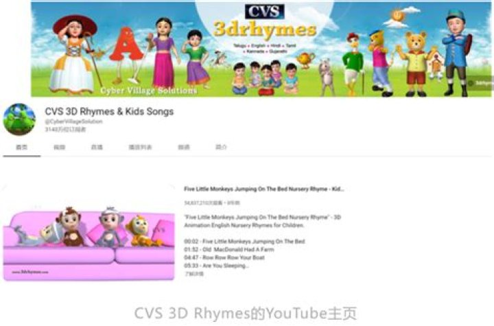 CVS 3D Rhymes & Kids Songs video statistics