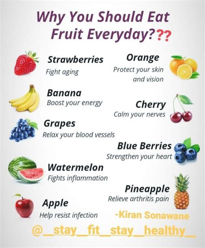 Health Benefits of Fruits