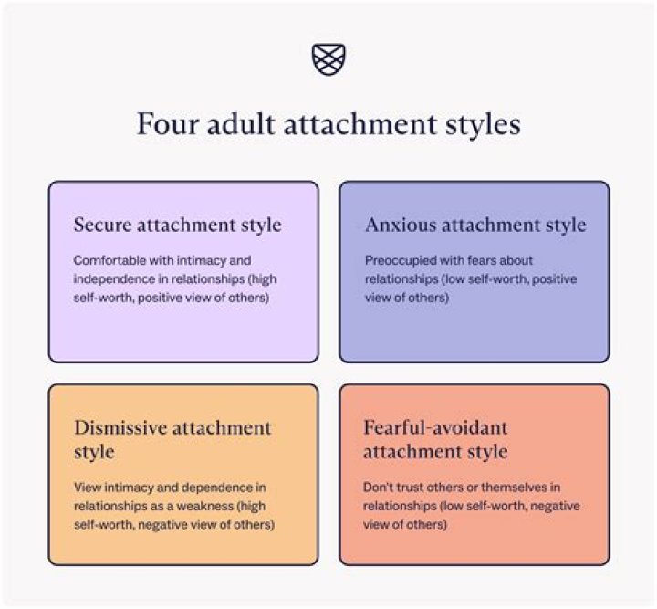 How to Date Every Attachment Style