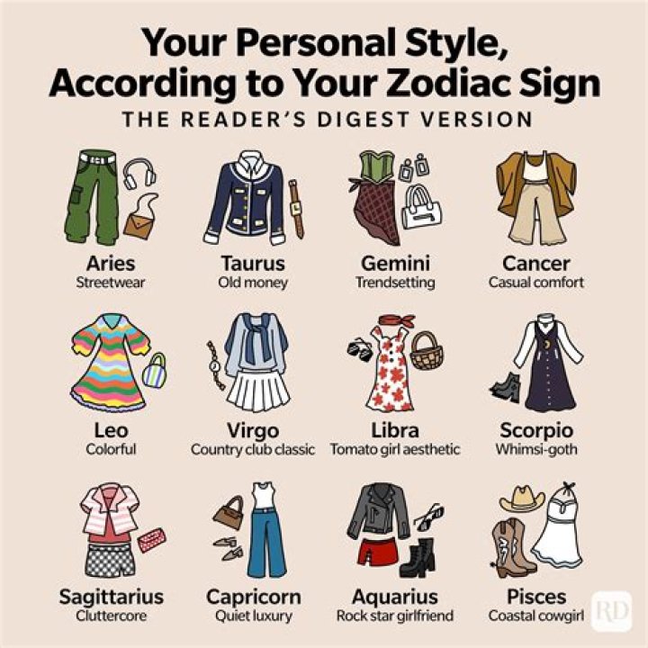 How to Tell If Each Zodiac Sign Is Into You, According to an Astrologer