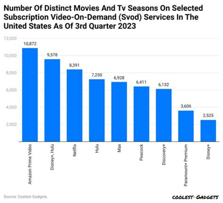 jtisallbusiness video statistics