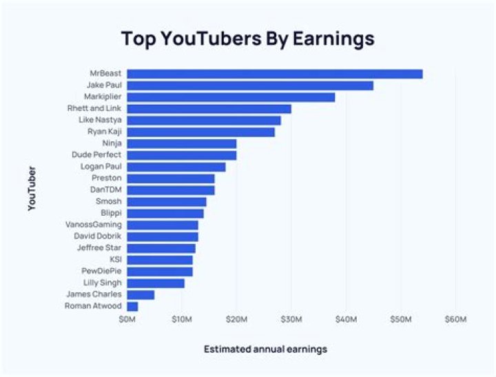 Juan González net worth, income and estimated earnings of Youtuber channel