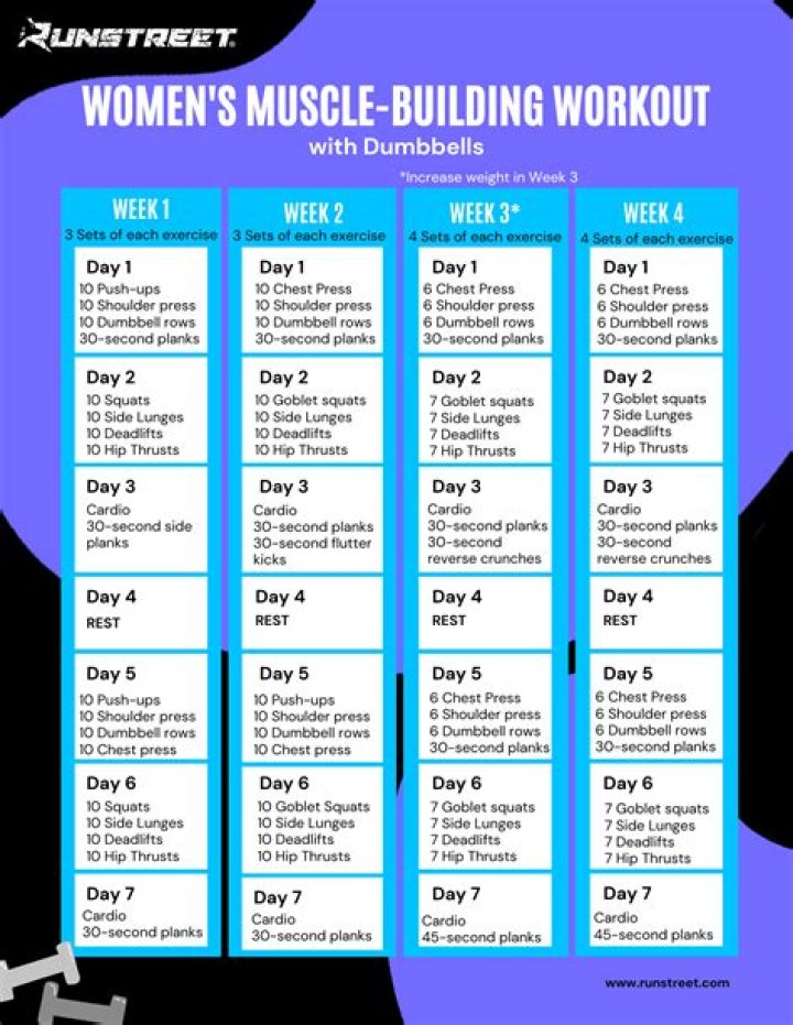 Lifestyle Cut Diet – Amazing Bodybuilding Plan