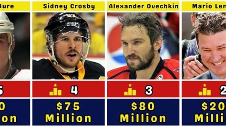 Richest Hockey Players