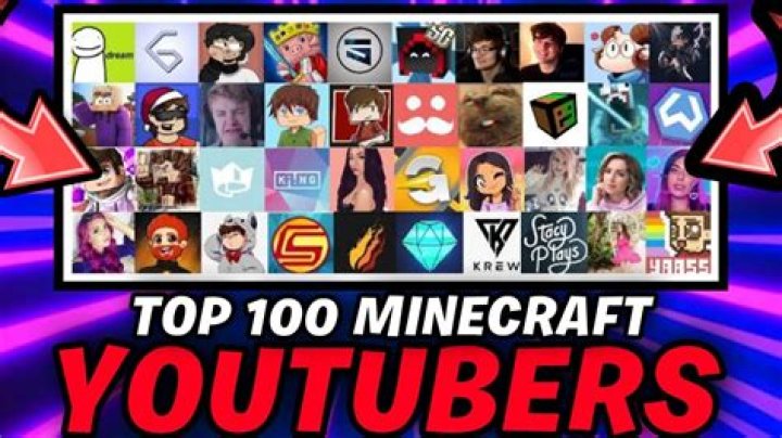 Similar Youtubers to LuxuryPranks