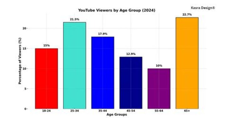 Slyfox Family video statistics