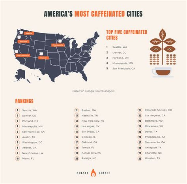 The 50 Most Caffeinated Cities in America