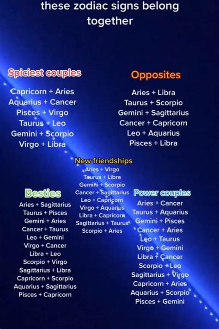 The Most Incompatible Zodiac Signs, According to an Astrologer