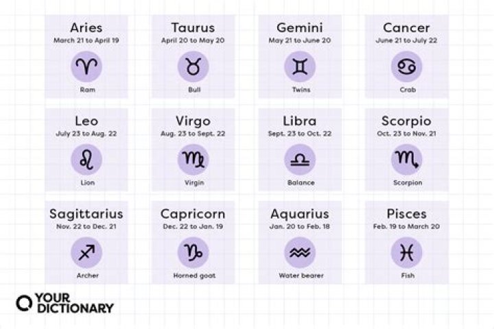 The Most Trustworthy Zodiac Sign, According to Astrologers  