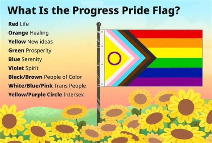 The Secret Meanings of the Colors on the Pride Flag — Best Life