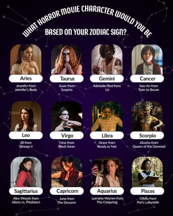 The Type of Art You Should Buy, Based on Your Zodiac Sign