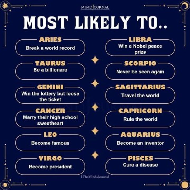The Zodiac Sign Most Likely to Become a Millionaire — Best Life