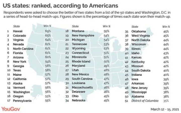 This Is the Meanest State in America