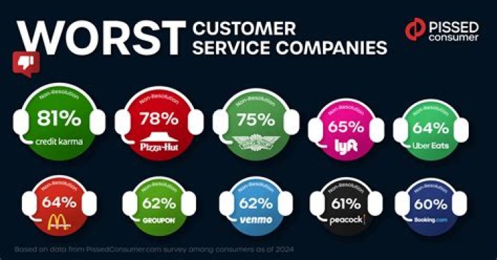 This Online Store Has the Worst Customer Service in America