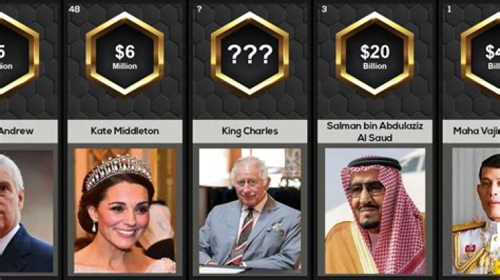 Top 50 Richest Royals
