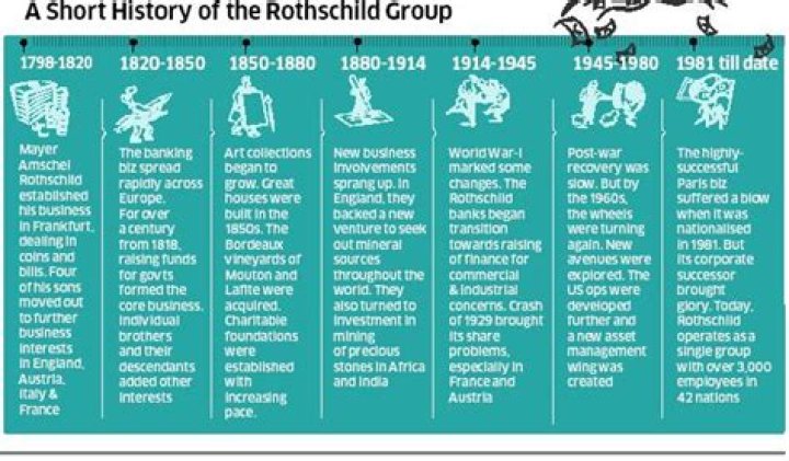 Who Are The Rothschilds? How Did They Rise From The Slums To Become The Wealthiest And Most Powerful Family Ever?