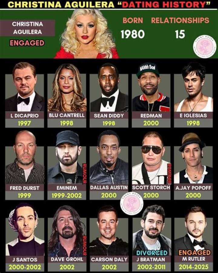 Who is Marián Aguilera Dating Now?