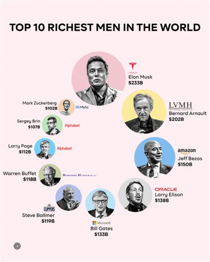 Who Were The 10 Richest People In The World In 1991?