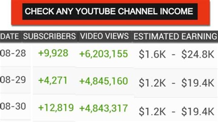 Zedd net worth, income and estimated earnings of Youtuber channel
